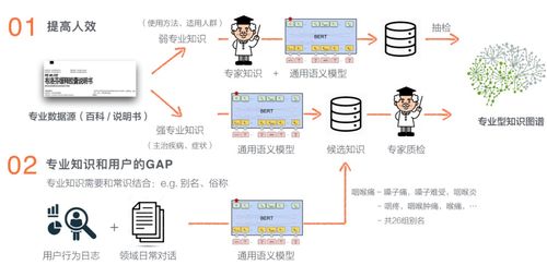 美團(tuán)商品知識(shí)圖譜的構(gòu)建及其在計(jì)算機(jī)軟硬件開發(fā)中的應(yīng)用