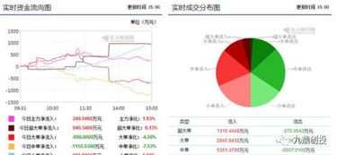 外資重倉9.4億布局區塊鏈龍頭，計算機軟硬件板塊迎來新機遇