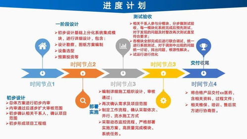 智能工廠信息化建設(shè)總體設(shè)計(jì)方案與規(guī)劃及公關(guān)活動(dòng)組織策劃